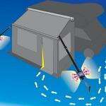 Fiamma led tie down solar light (iluminacion para las cinchas)